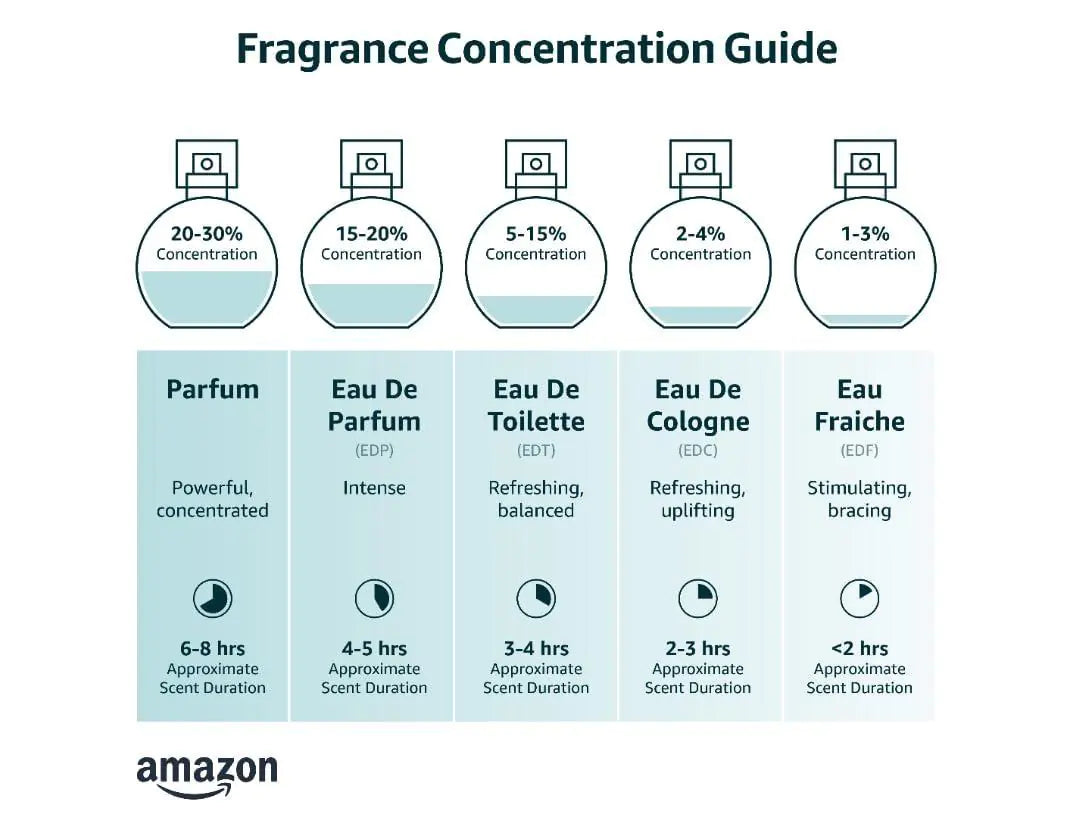 Pheromones Perfumes for Women Pheromone Oil for Women Essential Oil 10 ml